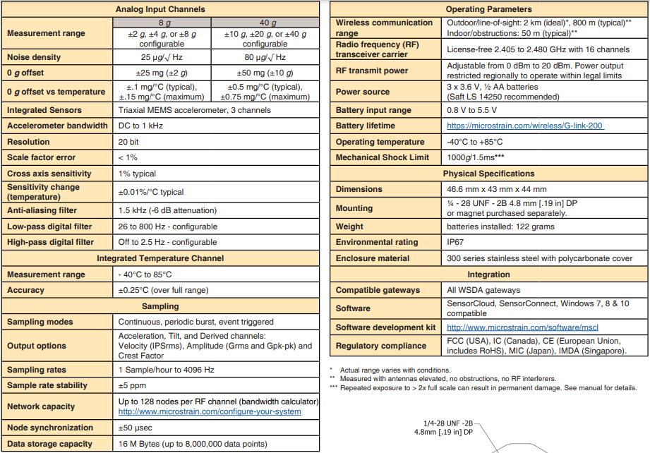 無線三軸加速計(jì)節(jié)點(diǎn)G-Link-200 技術(shù)參數(shù)