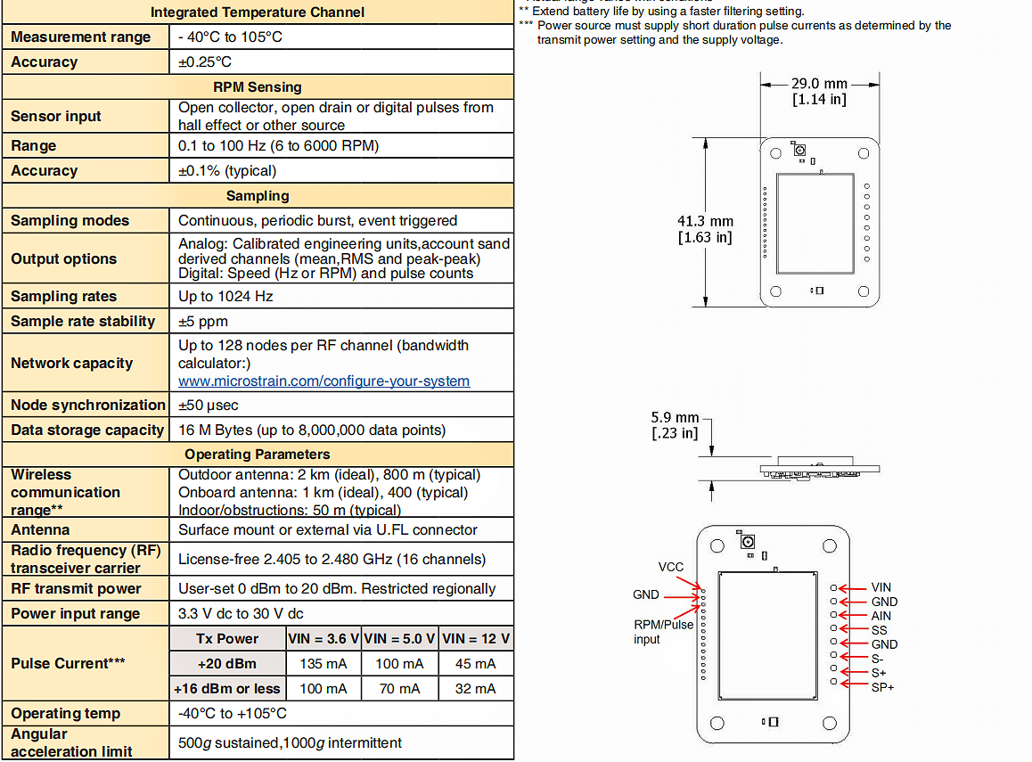 LORD SG-LINK-200-OEM無(wú)線應(yīng)變/模擬傳感器節(jié)點(diǎn)的產(chǎn)品規(guī)格參數(shù)