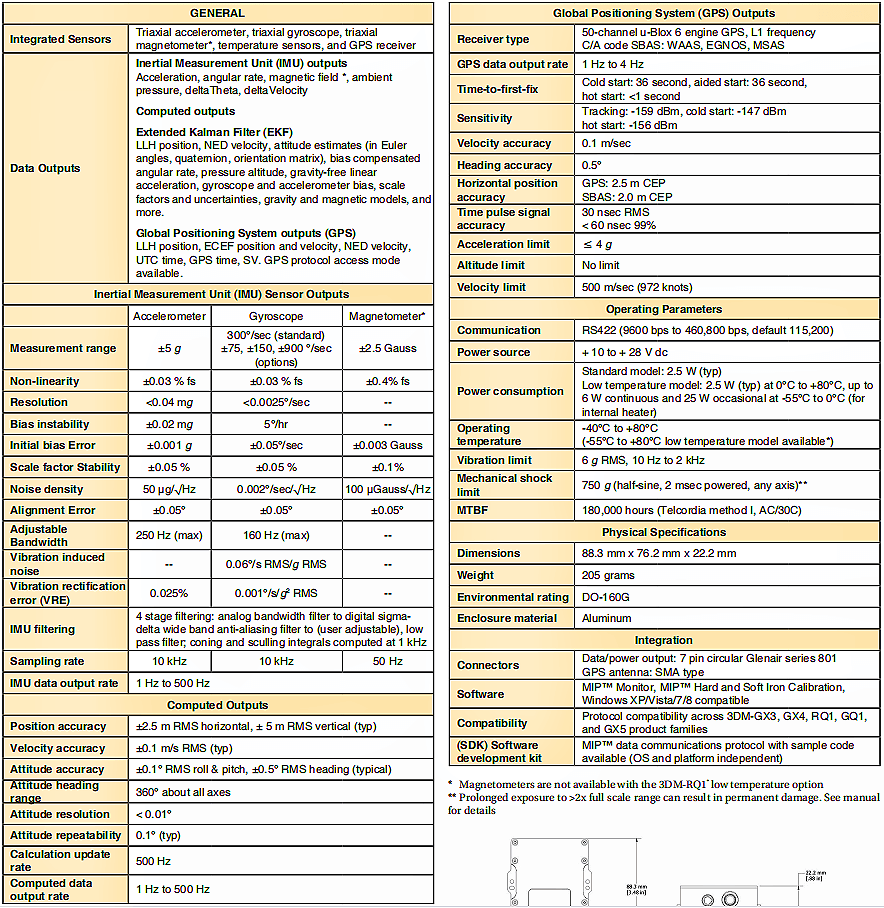 3DM-RQ1-GPS/INS導(dǎo)航傳感器的技術(shù)參數(shù)表