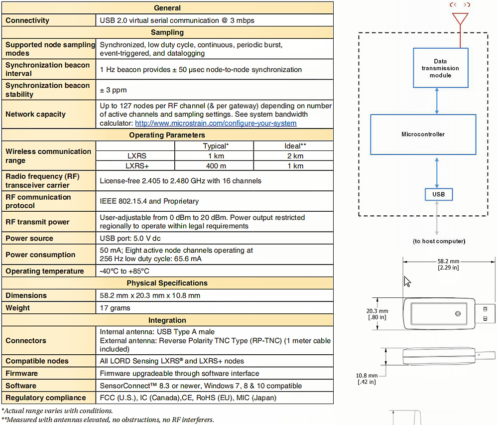 WSDA-200-USB無(wú)線網(wǎng)關(guān)的技術(shù)指標(biāo)