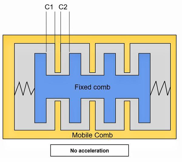 MEMS加速度計(jì)工作原理示意圖