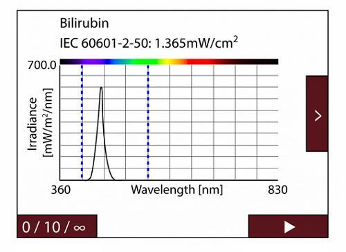 IEC 60601-2-50 準則示例中測量值的圖形和字母數(shù)字表示。