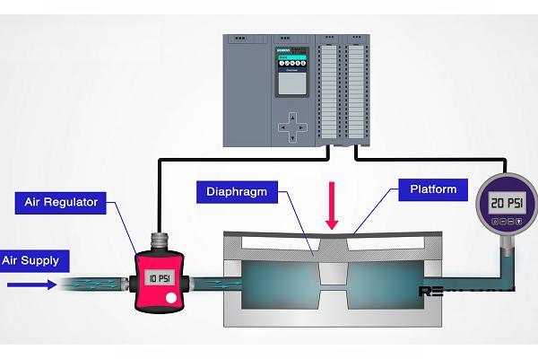 氣動稱重傳感器的工作原理圖