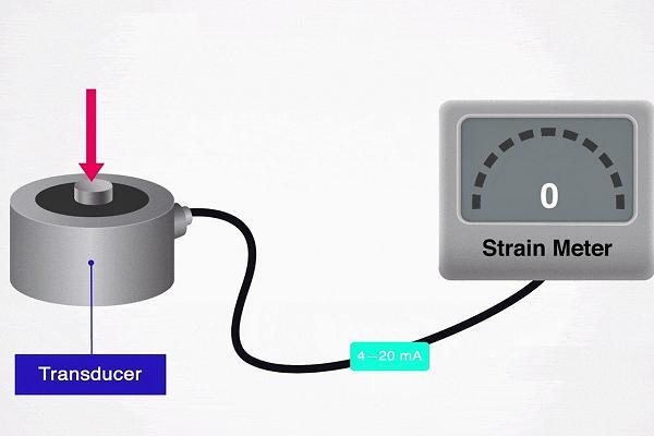 應(yīng)變片稱重傳感器工作原理圖