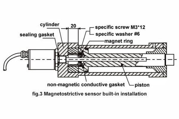 磁致伸縮位移傳感器內(nèi)置安裝圖