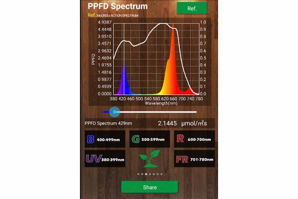 滑塊正在測(cè)量藍(lán)色峰值 PPFD，單位為μ mol/m 2 /sec