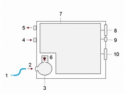 PLL-1701 驗(yàn)光儀結(jié)構(gòu)示意圖