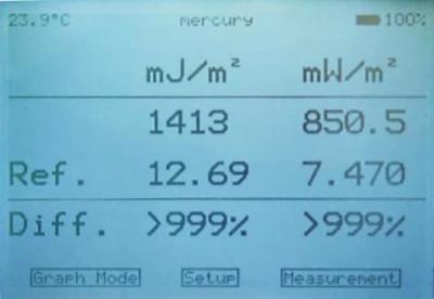 Cure-Met 根據(jù)顯示的偏差執(zhí)行參考測(cè)量和質(zhì)量檢查