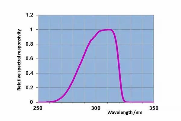 脈沖準(zhǔn)分子 UV-3711-308 nm